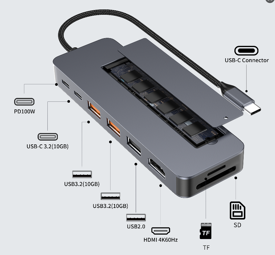 9 in 1 USB C Docking station